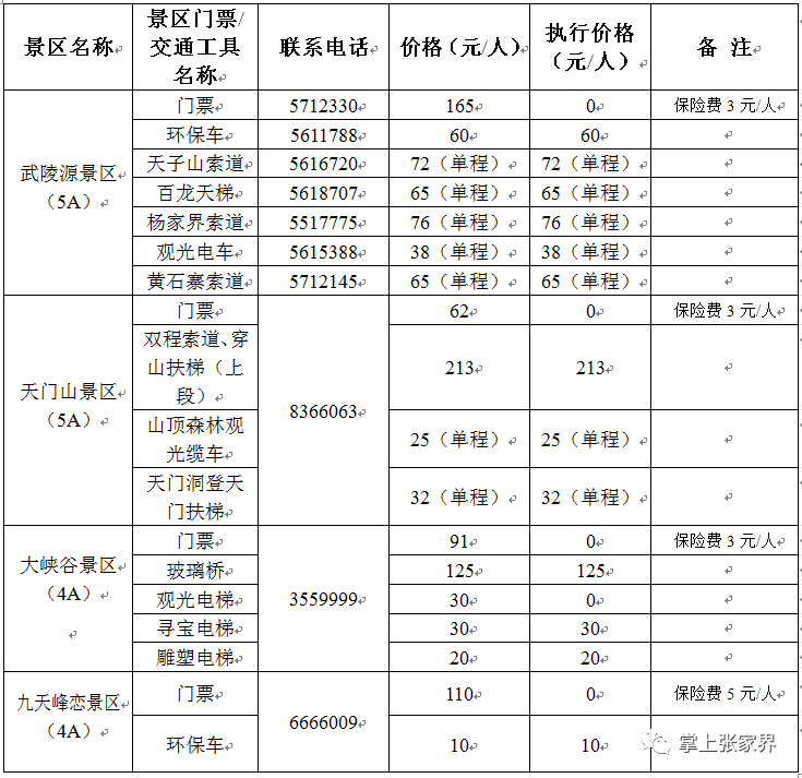 2022年张家界“五一”假期旅游优惠政策详解来了（内附景区内交通工具价格表）