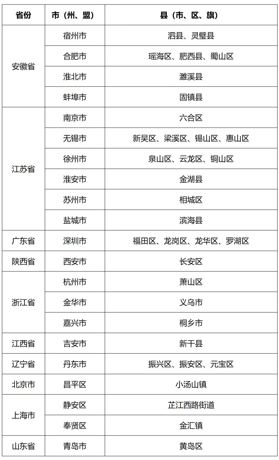 张家界市疾控暑期疫情防控紧急提醒