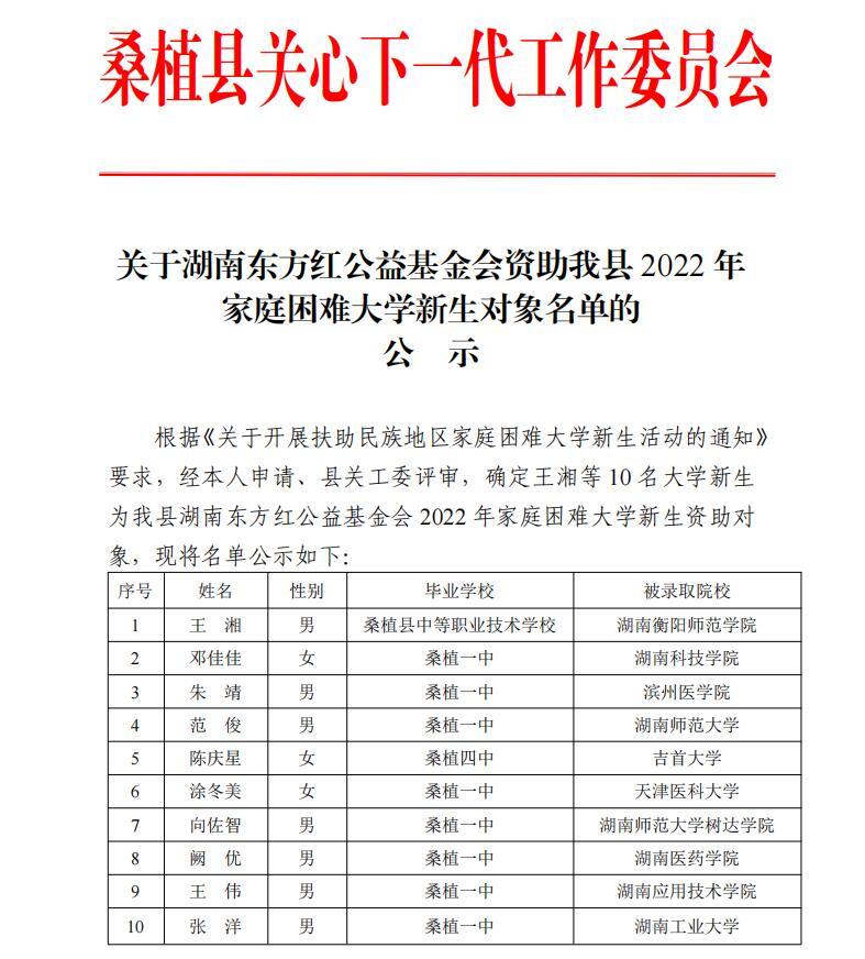 关于湖南东方红公益基金会资助我县2022年家庭困难大学新生对象名单的公示