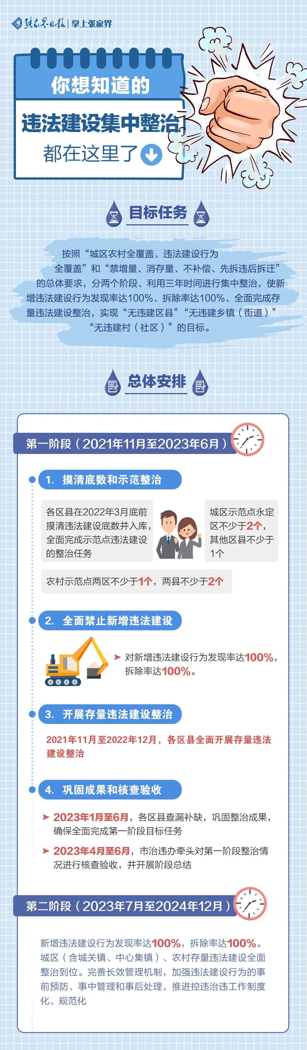控违治违︱一图读懂“违法建设集中整治”