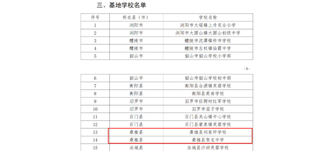 我县入选湖南省中小学红色教育基地送培送教项目县