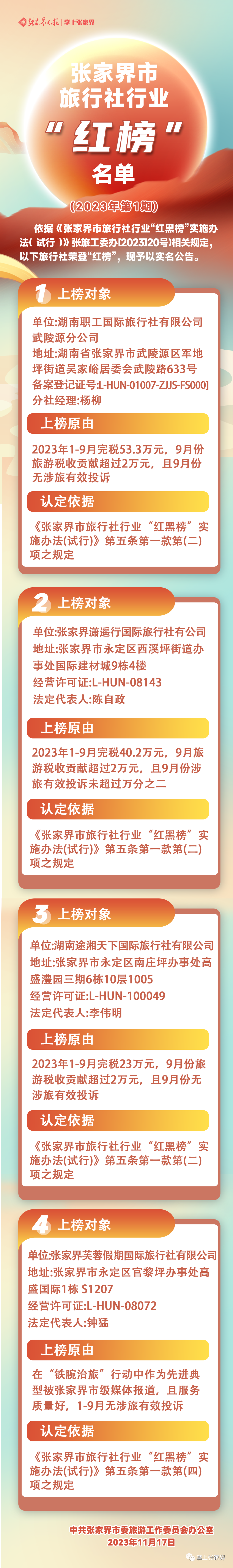 张家界市旅行社行业“红黑榜”名单发布