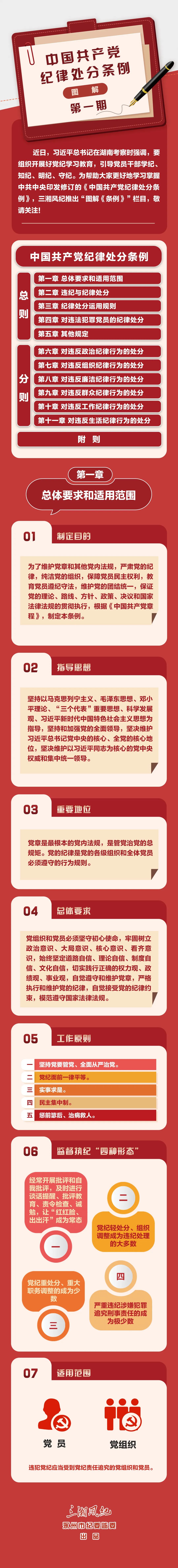 图解《中国共产党纪律处分条例》①