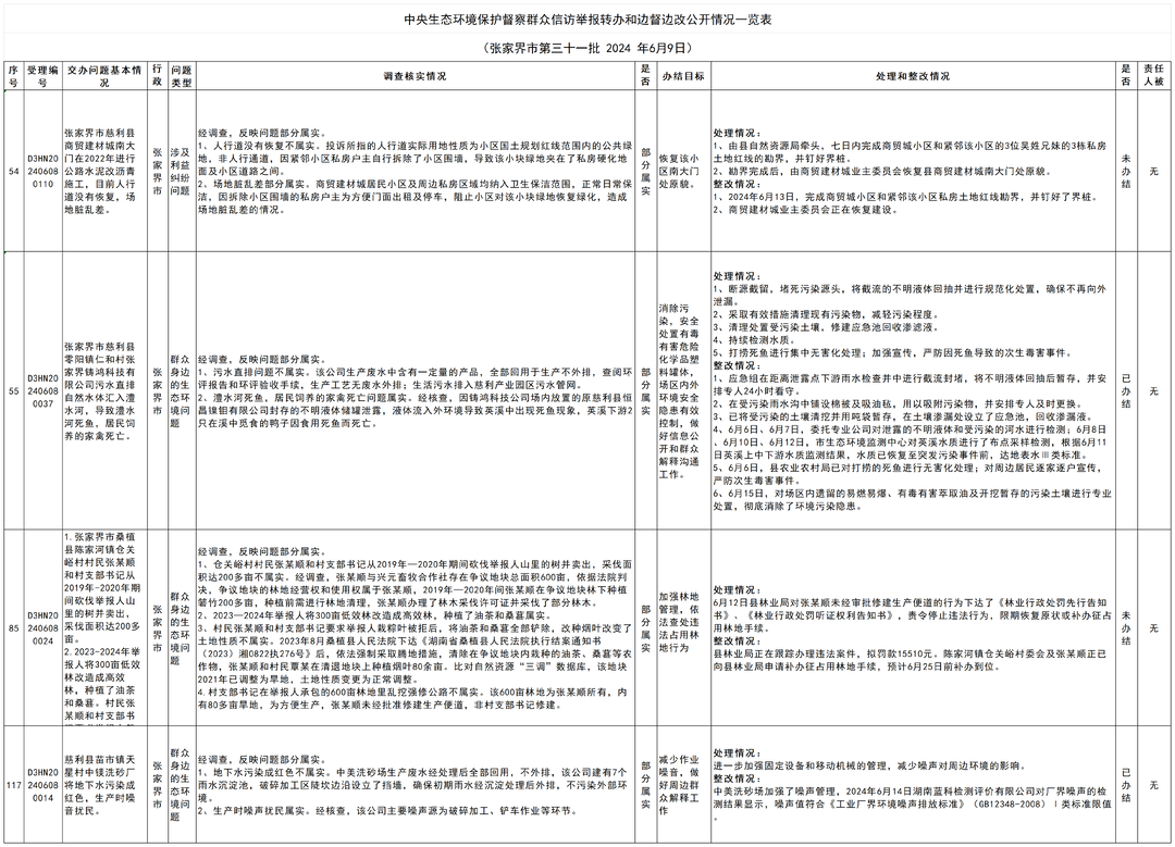 （张家界市第31批）中央生态环境保护督察群众信访举报转办和边督边改公开情况一览表