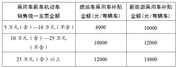 关于加力支持汽车、家电、电动自行车以旧换新有关工作的通知