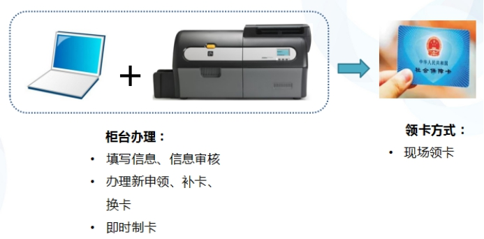 桑植县第三代社保卡换新潮 打造“一卡通”服务新篇章
