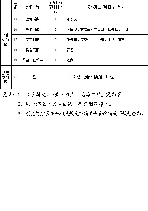 关于规范烟花爆竹燃放的公告