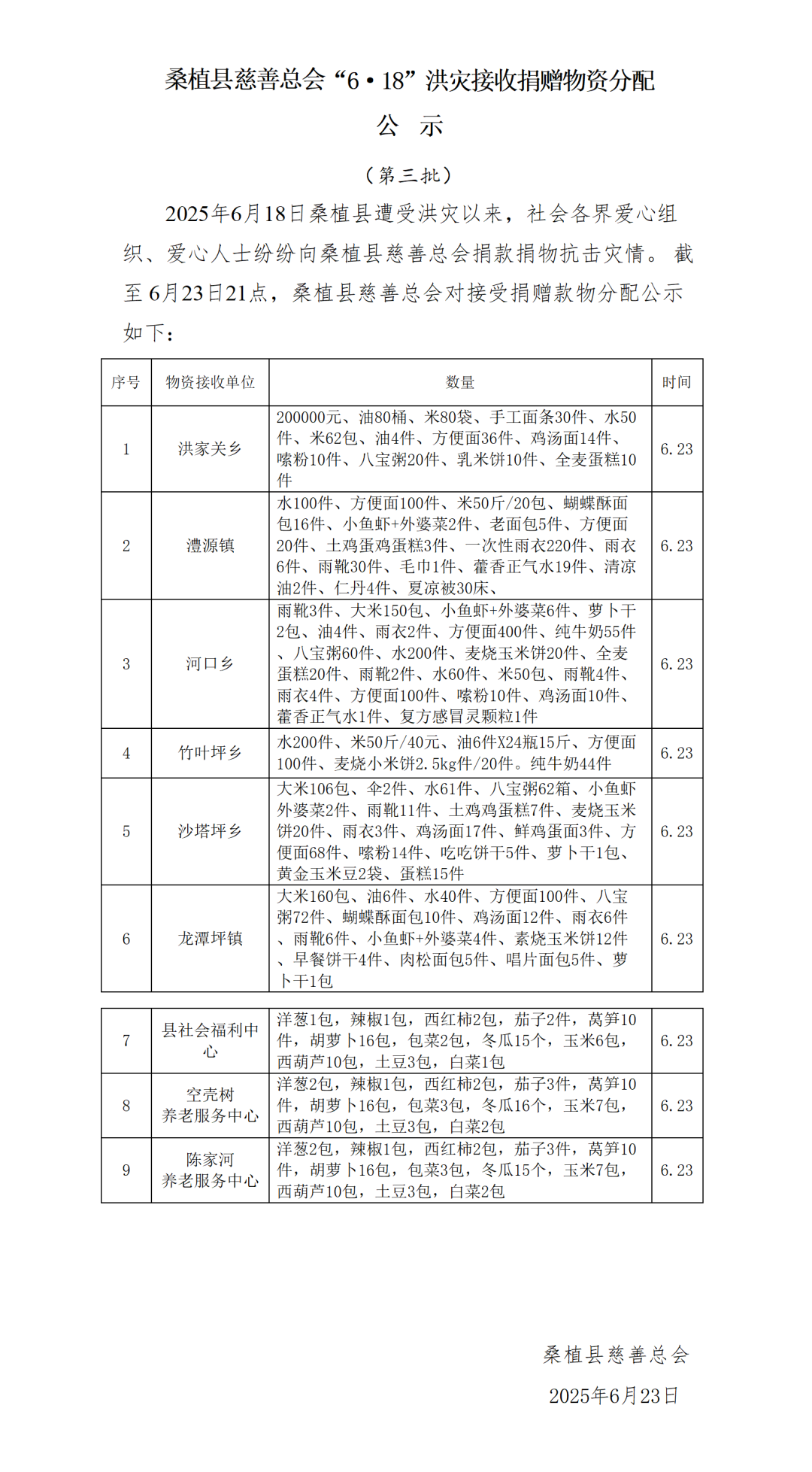 桑植县慈善总会“6·18”洪灾接收捐赠物资分配公示