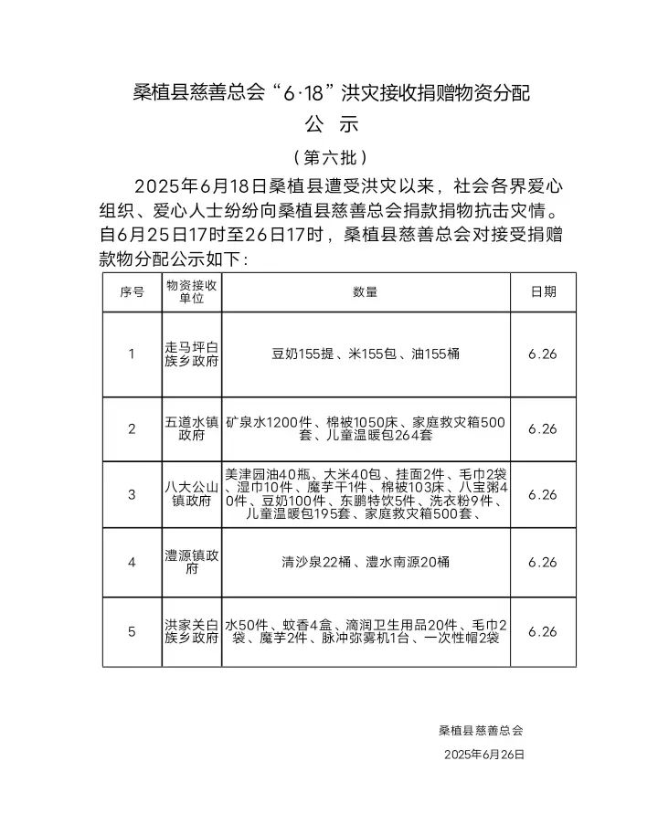 桑植县慈善总会“6·18”洪灾接收捐赠物资分配公示