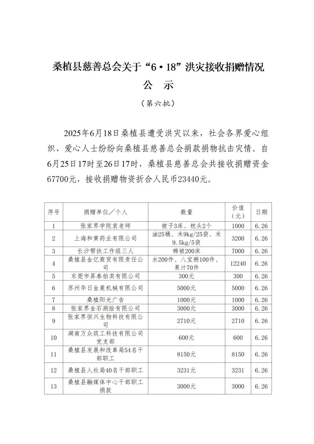 桑植县慈善总会“6·18”洪灾接收捐赠情况公示