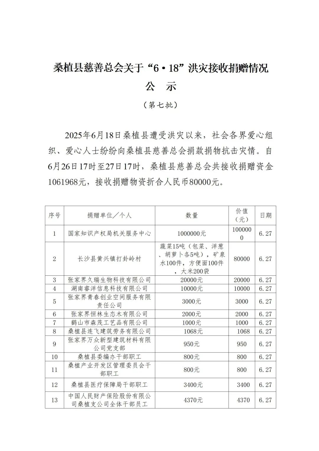 桑植县慈善总会关于“6·18”洪灾接收捐赠情况公示