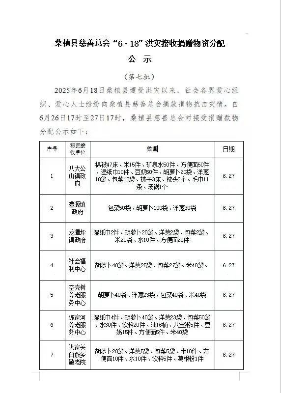 桑植县慈善总会“6·18”洪灾接收捐赠物资分配公示
