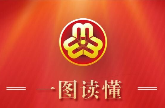 一图读懂丨桑植县第十四次妇女代表大会工作报告