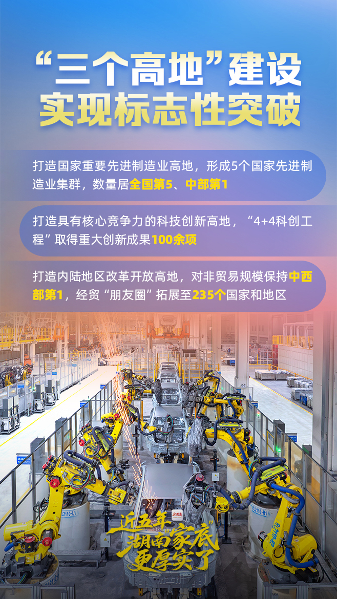 海报丨近五年，湖南“家底”更厚实了