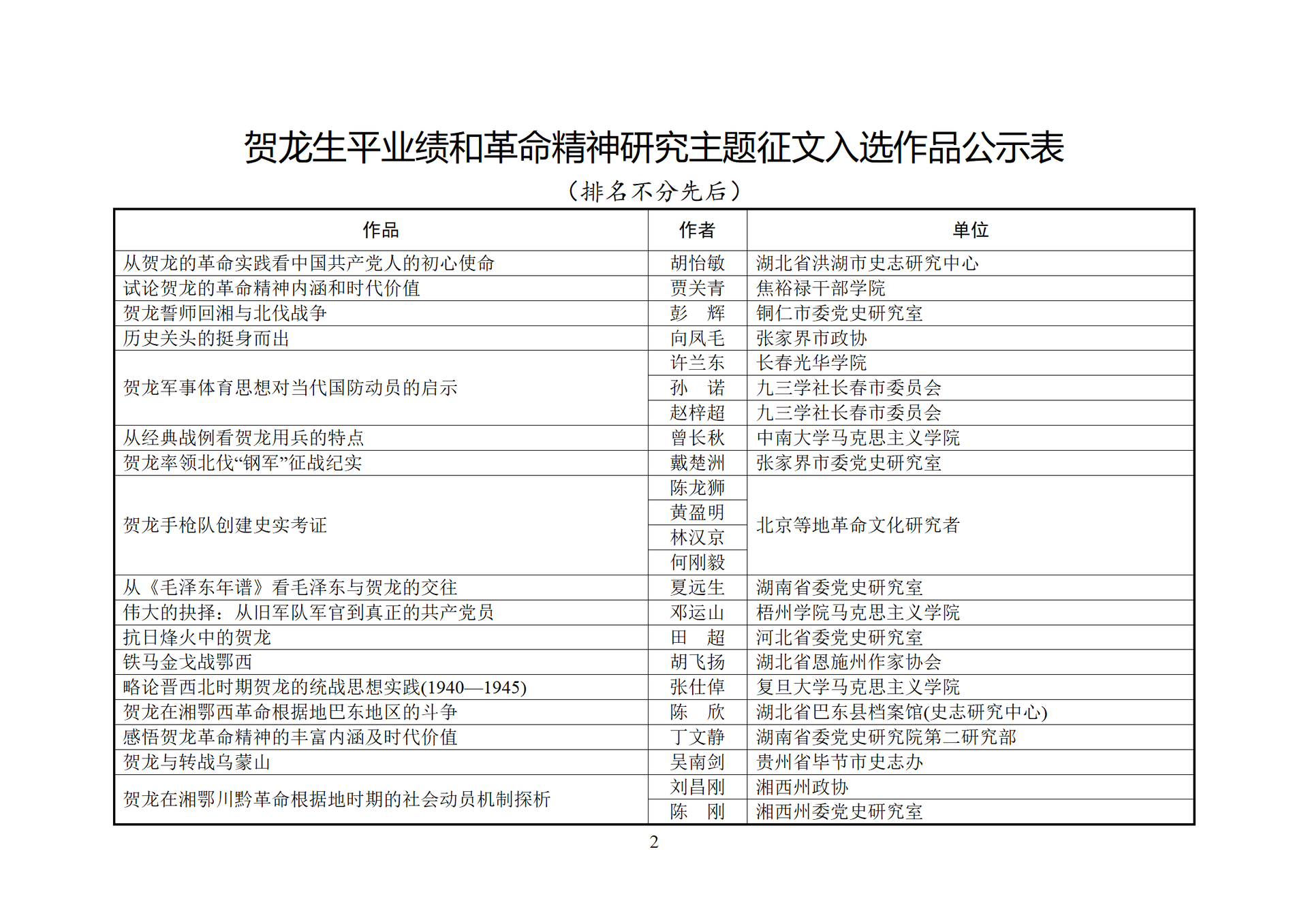 关于贺龙生平业绩和革命精神研究主题征文入选作品的公示