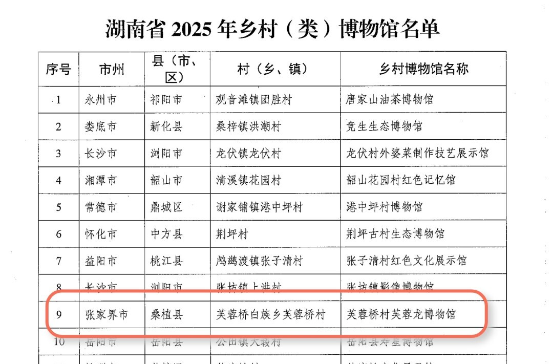 喜报！桑植芙蓉龙博物馆入选湖南省2025年省级乡村（类）博物馆