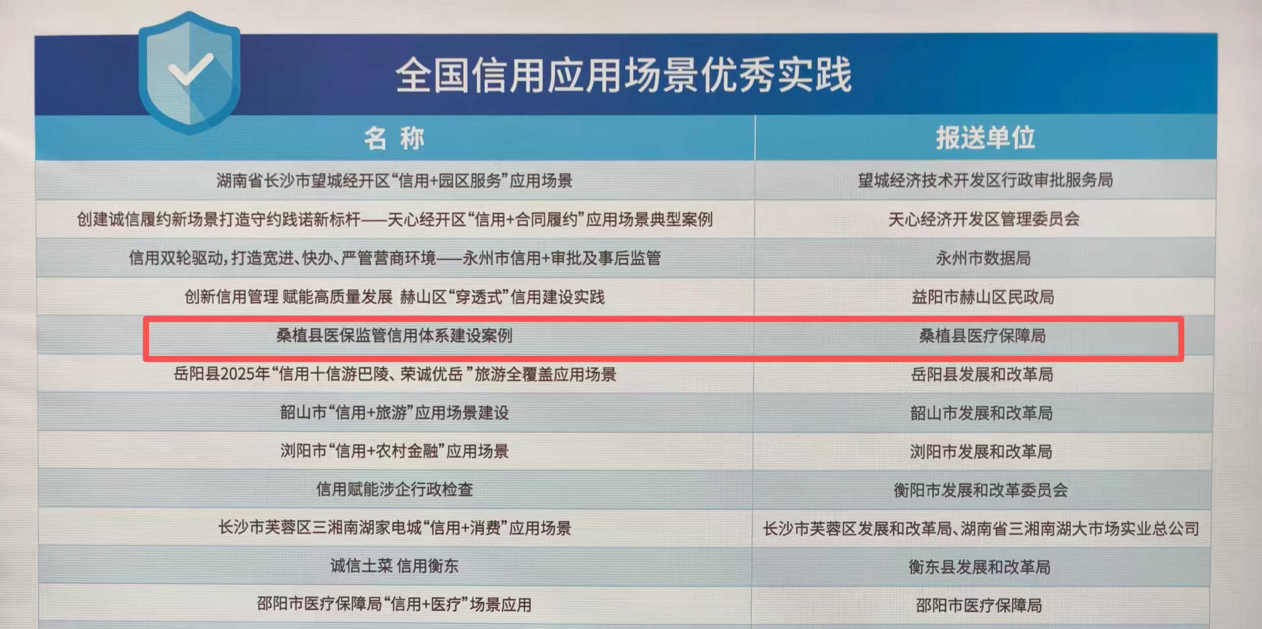 桑植县“信用+医保监管”案例荣获全国信用应用场景优秀实践案例